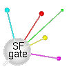 SFgate